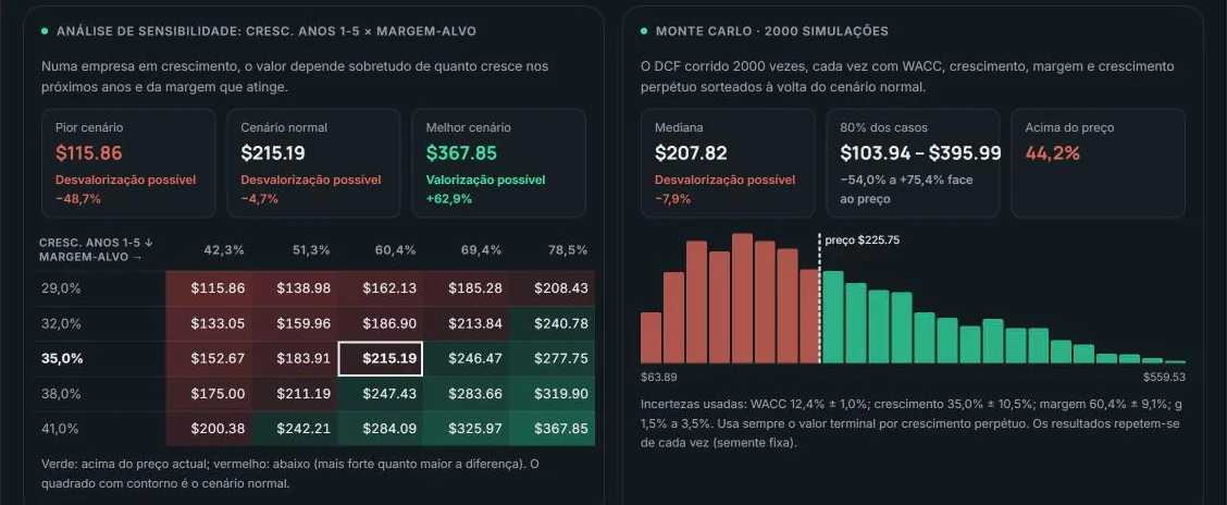 Modo avançado: análise de sensibilidade e Monte Carlo com 2000 simulações