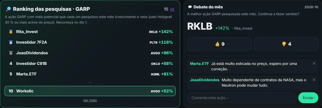 Comunidade: ranking das pesquisas GARP e debate do mês (alunos de exemplo)