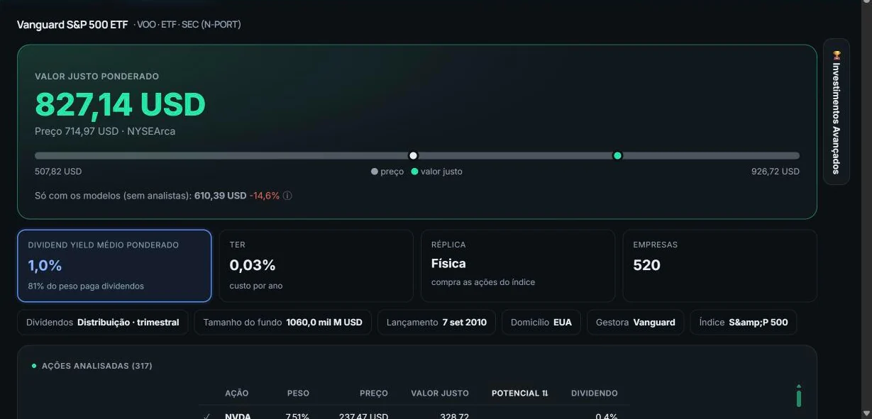 Análise de um ETF na Holygrail AI