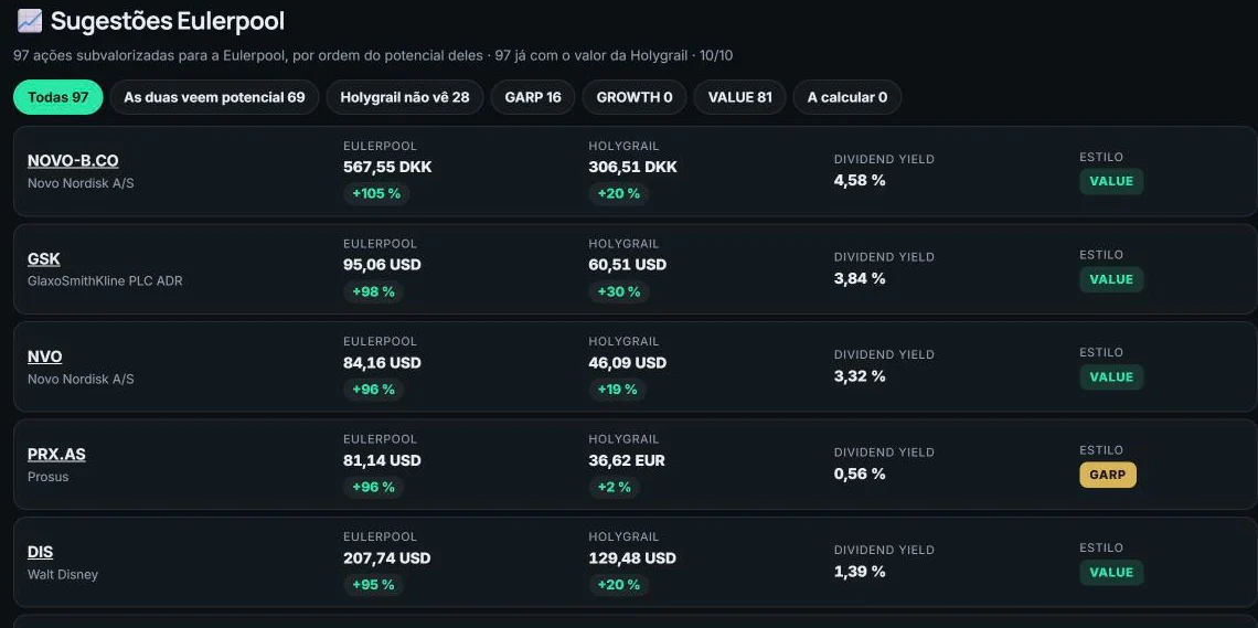 Sugestões Eulerpool cruzadas com a Holygrail