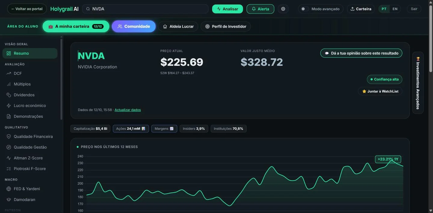 Holygrail AI: análise da NVIDIA com preço atual, valor justo médio e gráfico de 12 meses