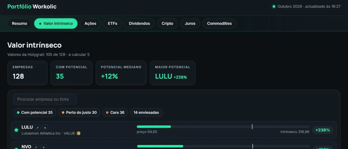 Portfólio Workolic: valor intrínseco das empresas seguidas